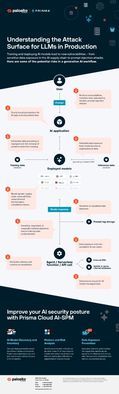 LLM en production : les clés pour bien cerner la surface d’attaque