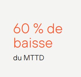 Uncovers threats at record speed