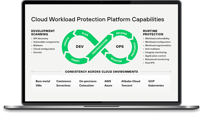 Qu’est-ce qu’une plateforme de protection des workloads cloud (CWPP) ?