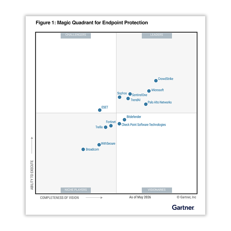 Consultez le rapport Gartner® 2026 des EPP.