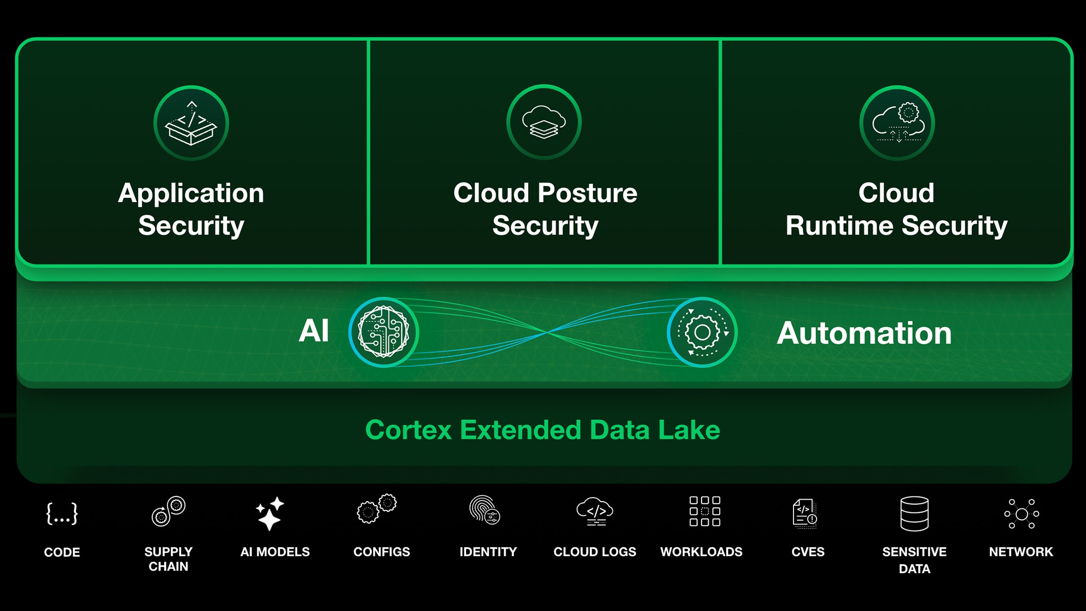 Au-delà de la visibilité, pour une protection en temps réel