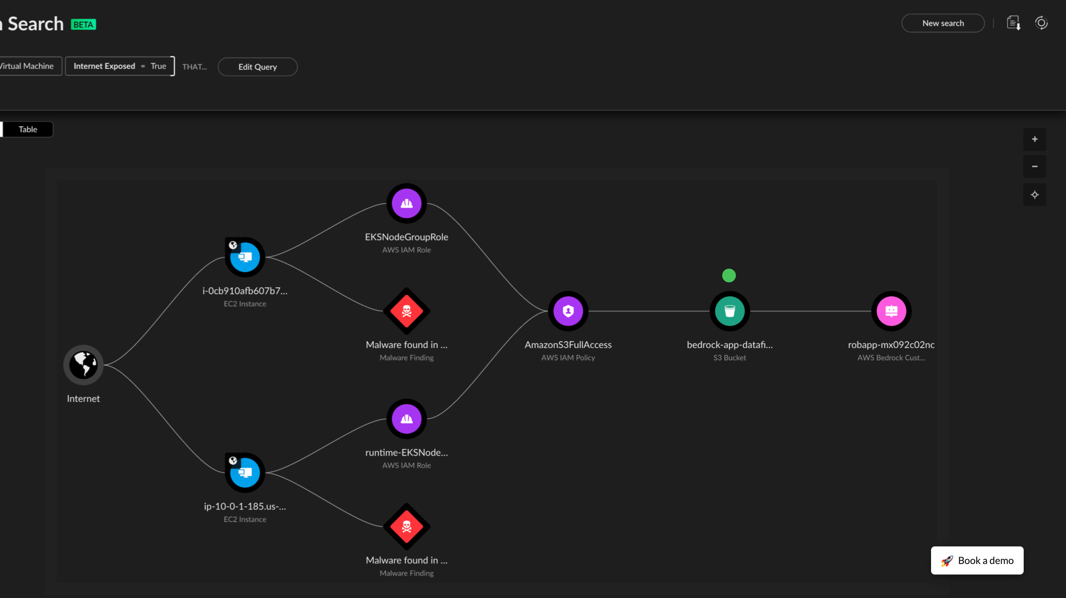 Posture de sécurité du cloud
