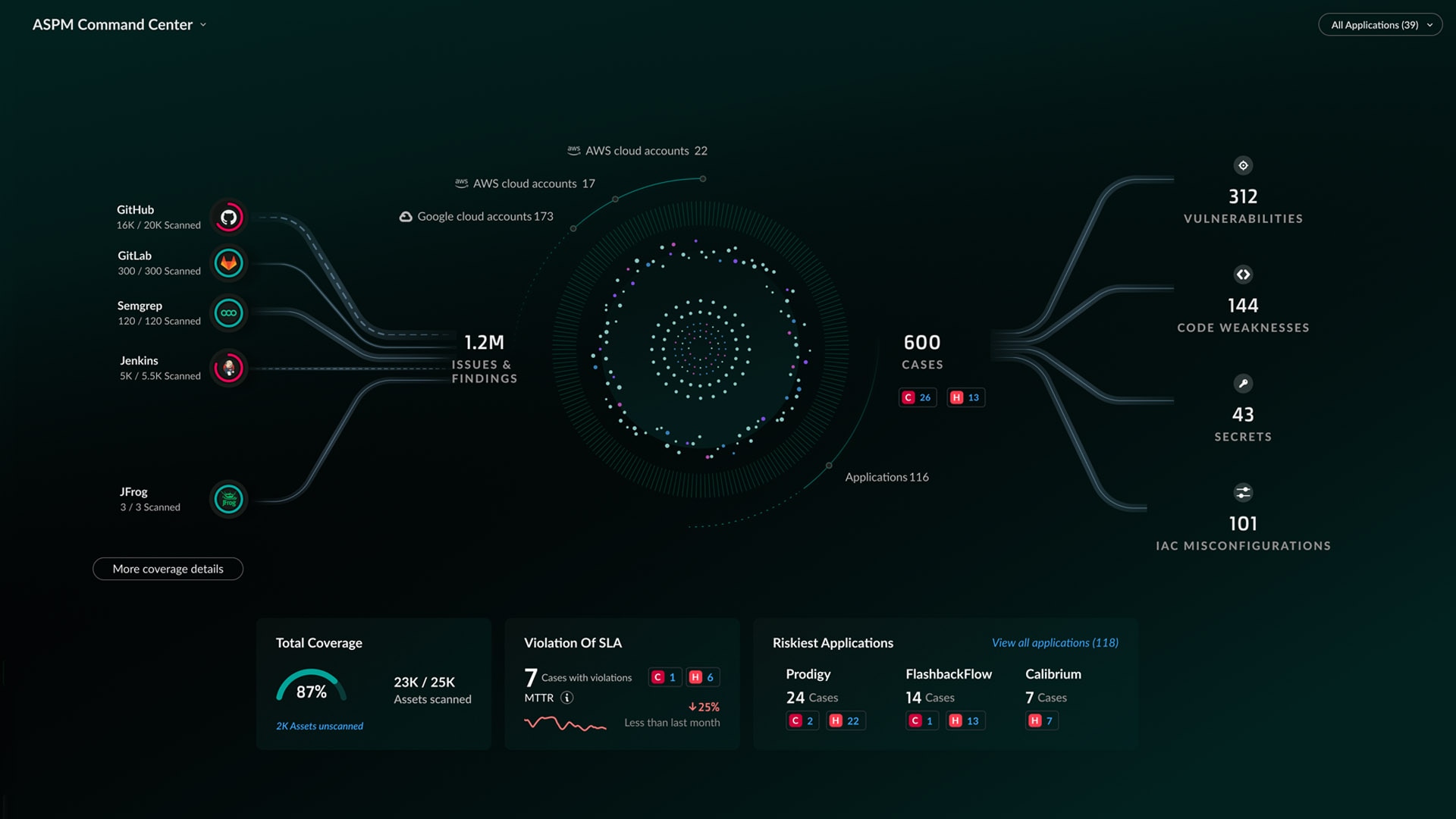Sécurité des applications
