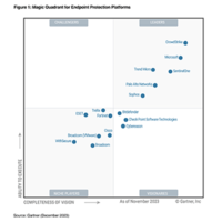 Nommé parmi les Leaders dans le rapport Magic Quadrant™ 2024 de Gartner® consacré aux plateformes de protection des terminaux