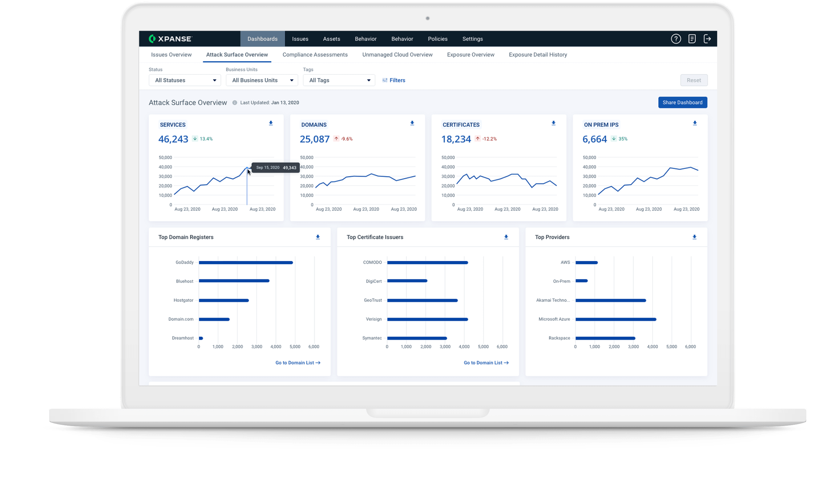  Contrôlez votre cloud non géré