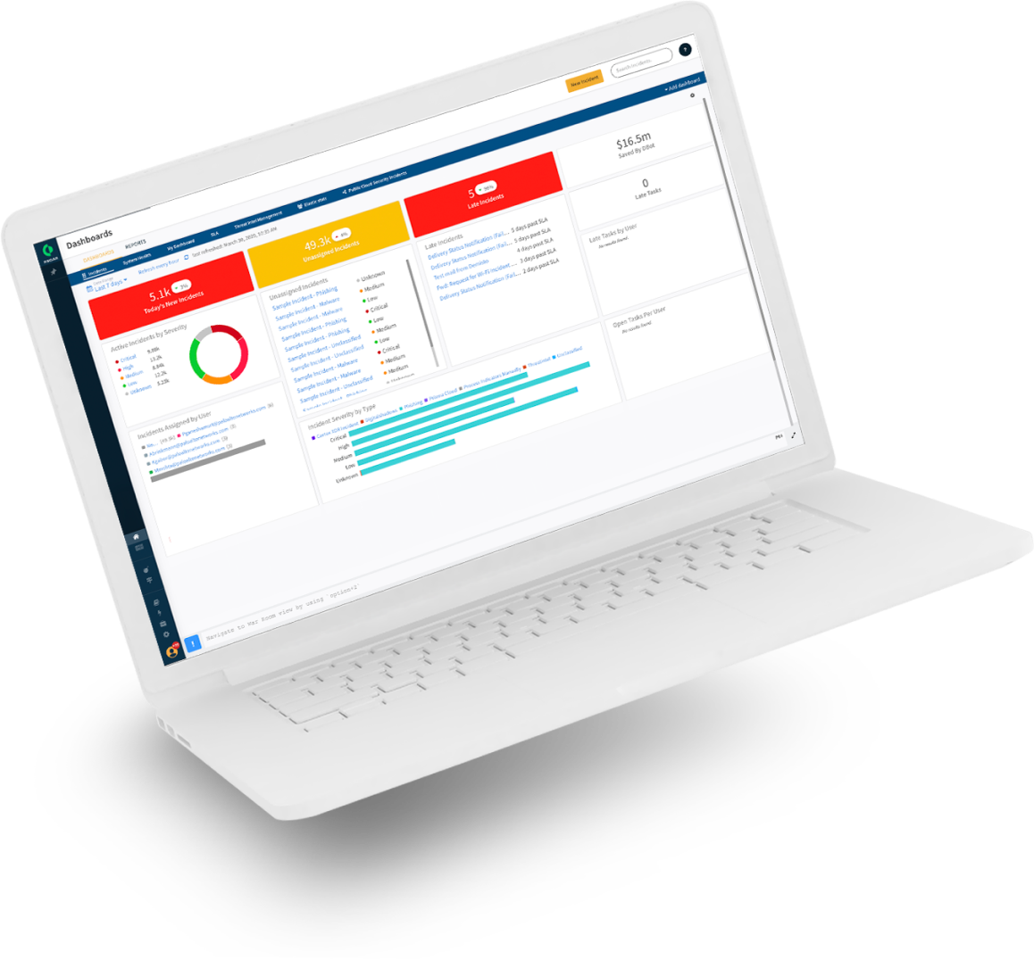 GESTION DE LA THREAT INTELLIGENCE