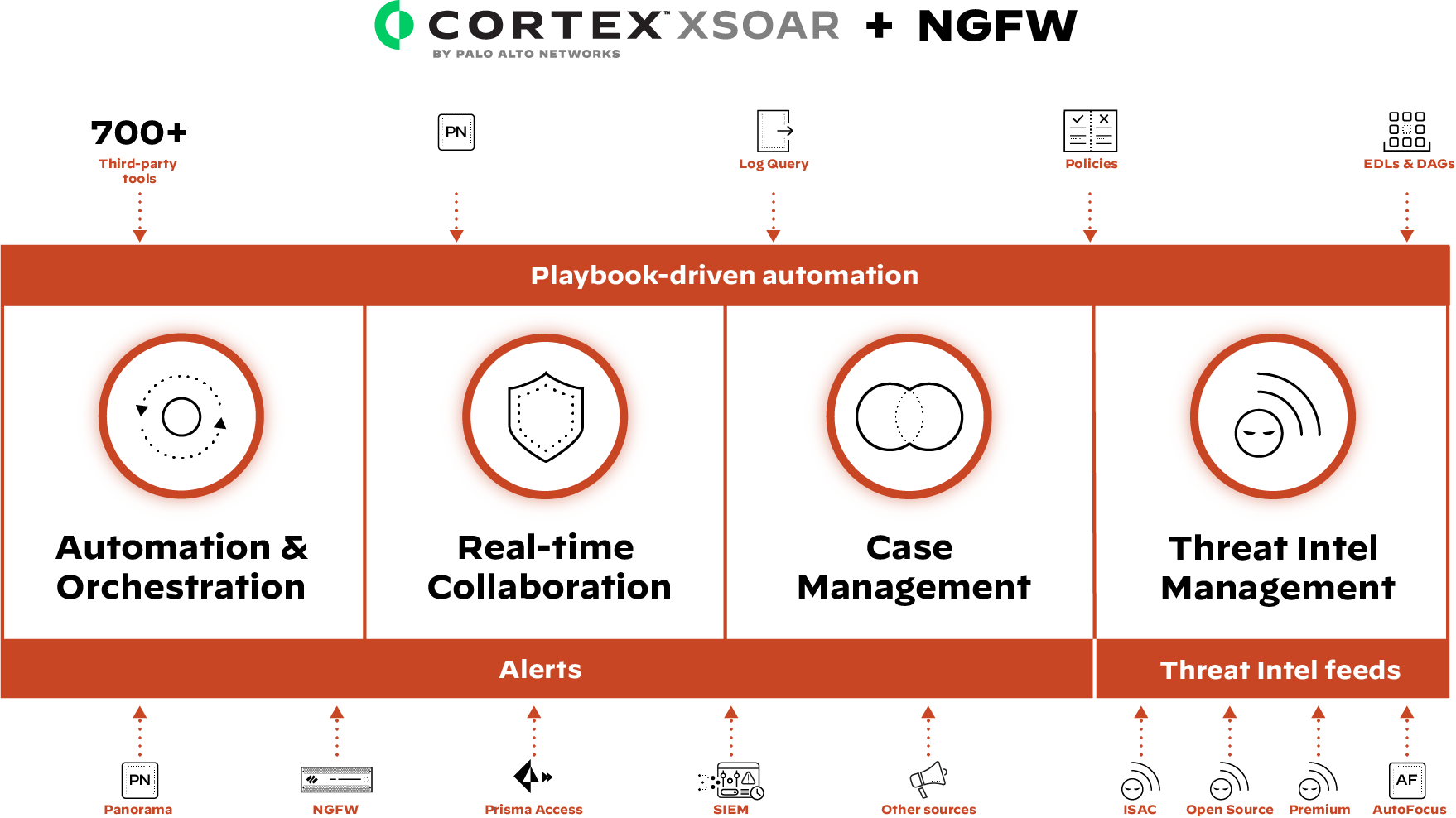 Incident lifecycle management