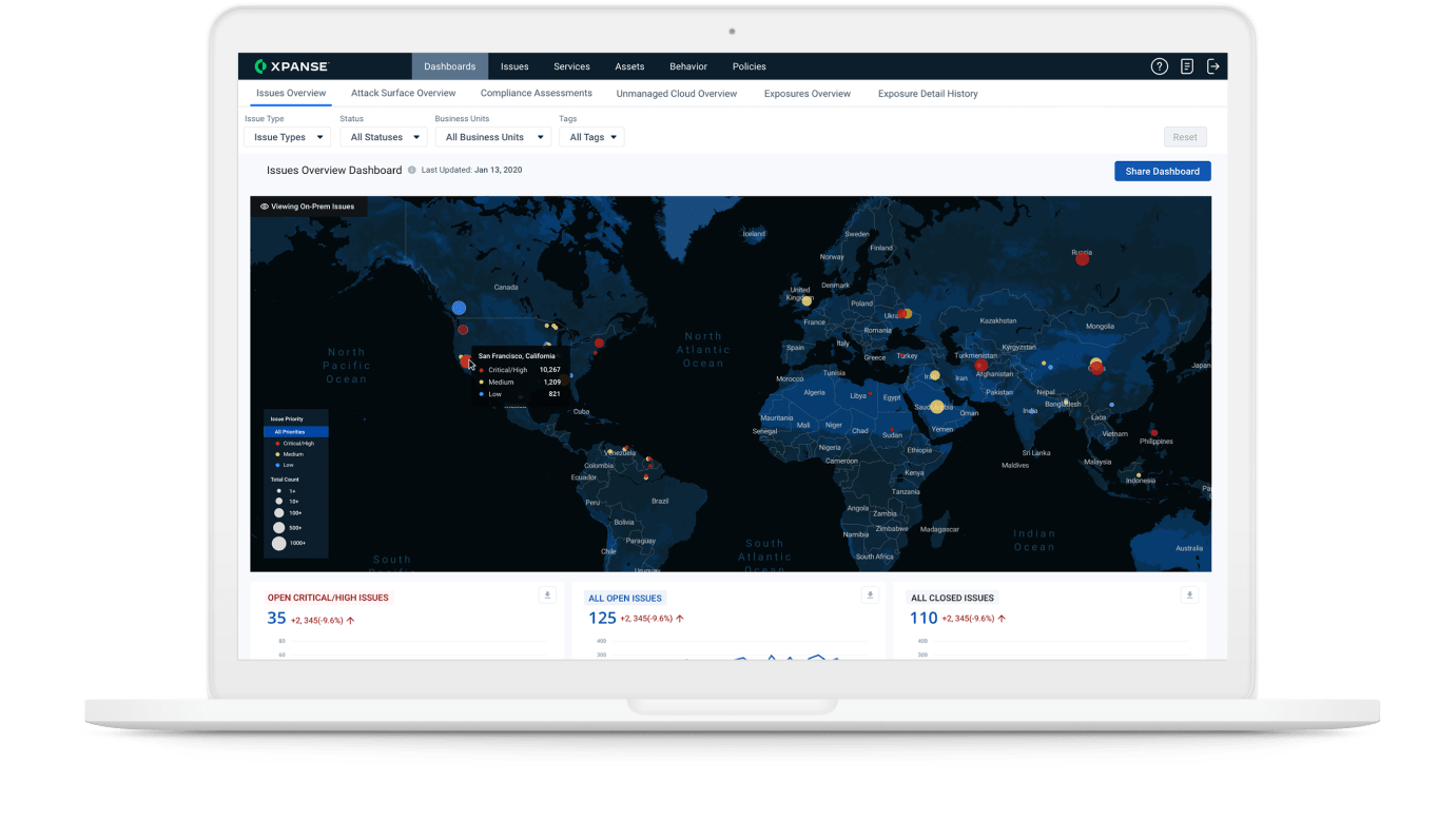 Découverte et surveillance continues des ressources