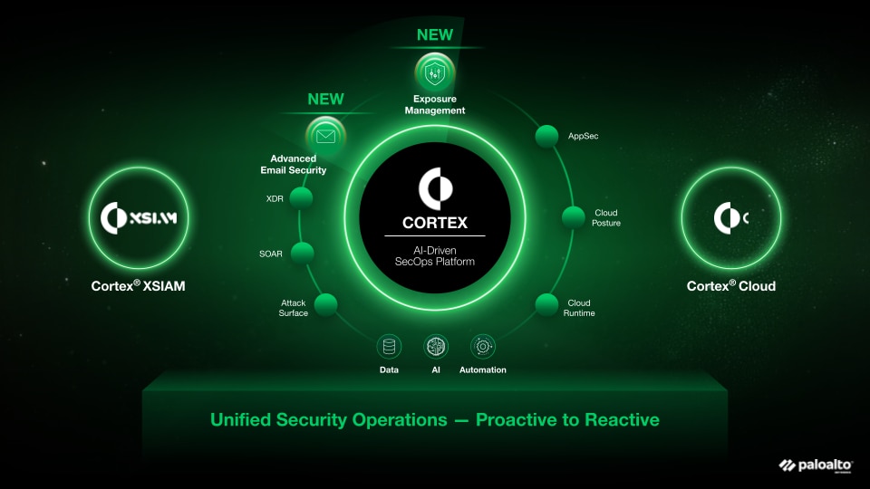 Réinventez votre SOC avec une plateforme pilotée par IA