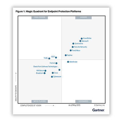 Triple Leader du Gartner® Magic Quadrant™ des EPP