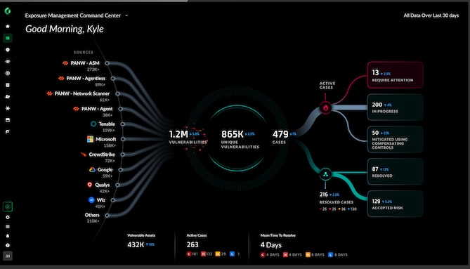 Réinventer la gestion traditionnelle des vulnérabilités