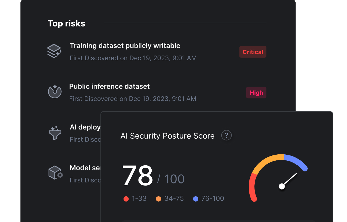 Essor de l’intelligence artificielle (IA)