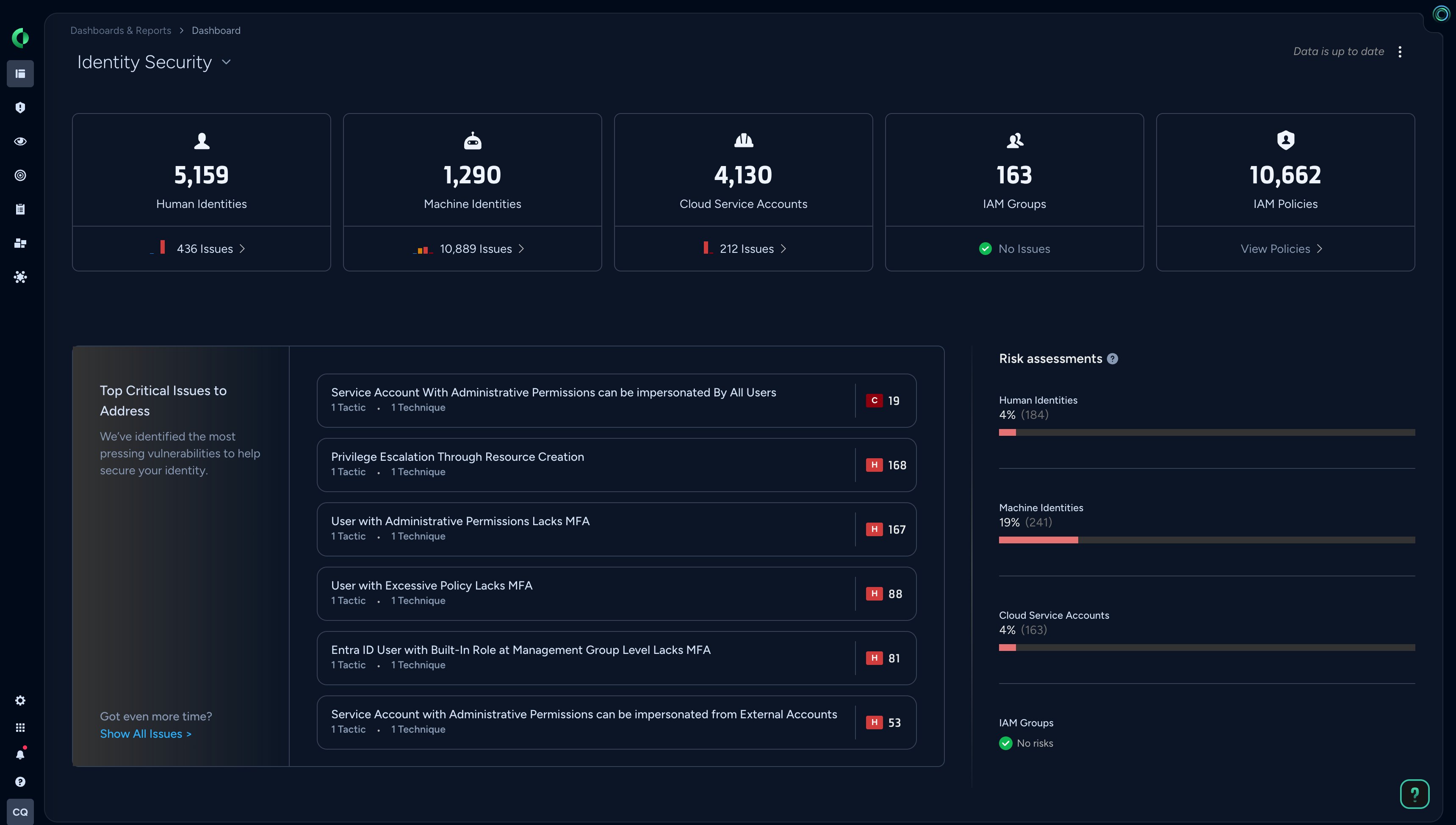 Gestion des droits sur l’infrastructure cloud