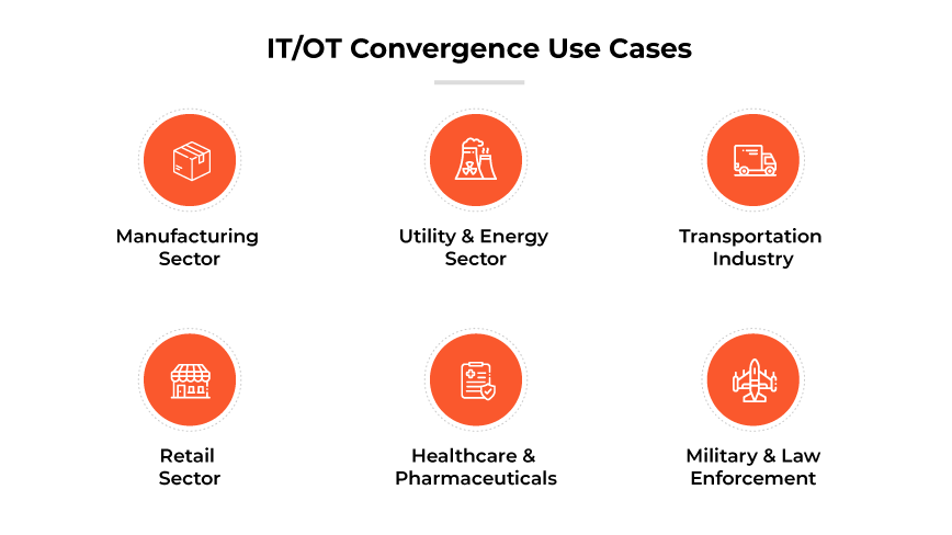 Cas d'utilisation de la convergence IT/OT dans les secteurs : Fabrication, services publics, transports, commerce de détail, soins de santé, armée. Cas d'utilisation de la convergence IT/OT dans les secteurs : Fabrication, services publics, transports, commerce de détail, soins de santé, armée.