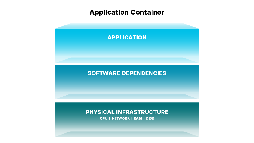 Container image Container image