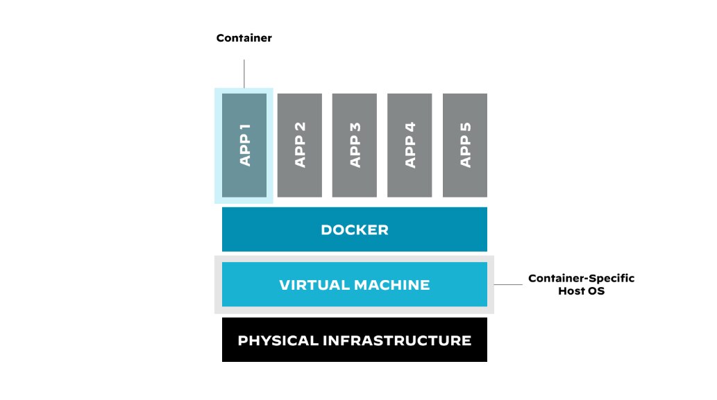 Containerized application deployed to a Kubernetes cluster Containerized application deployed to a Kubernetes cluster