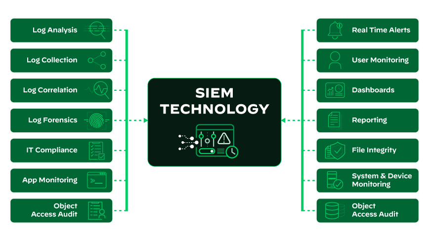 siem technology