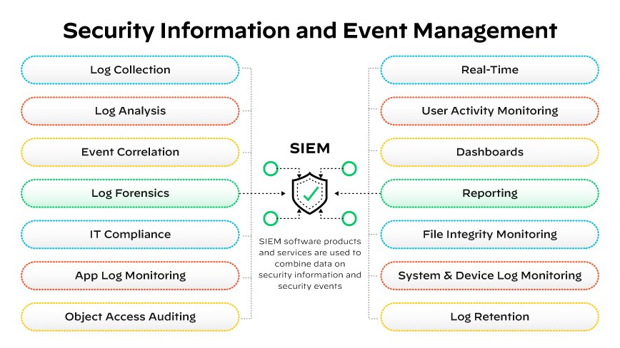 SIEM Software Features