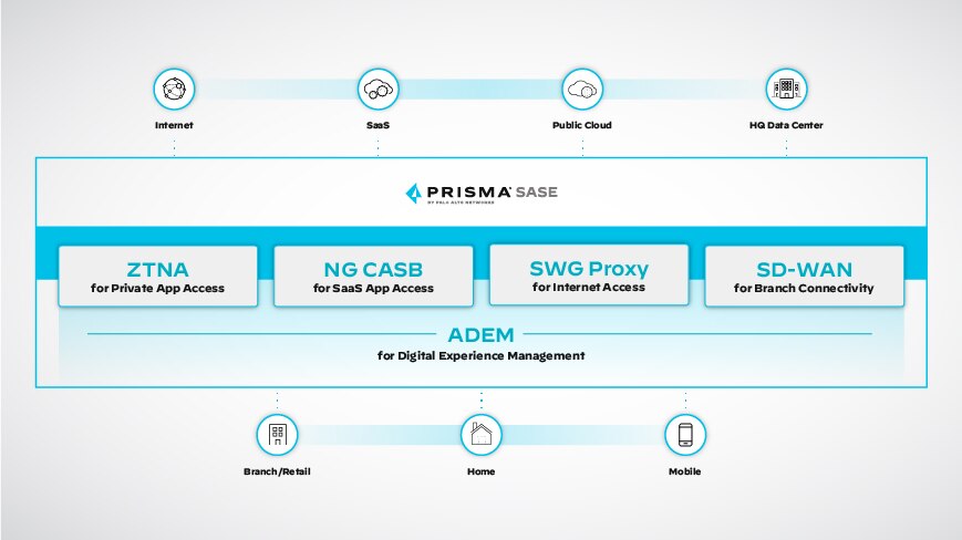 Gestion de l'expérience numérique