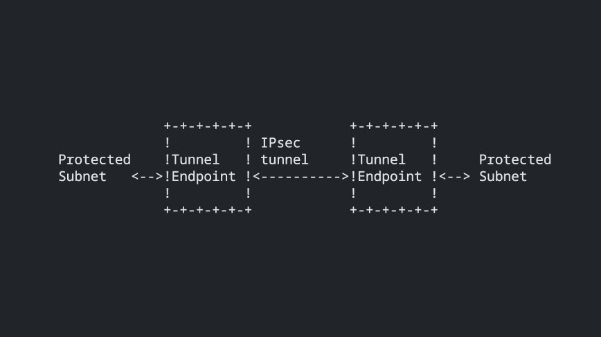 Dessin ASCII d'un tunnel IPsec avec deux terminaux reliant des sous-réseaux protégés.