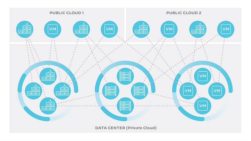 hyperconnected-enterprise-infrastructure.png hyperconnected-enterprise-infrastructure.png