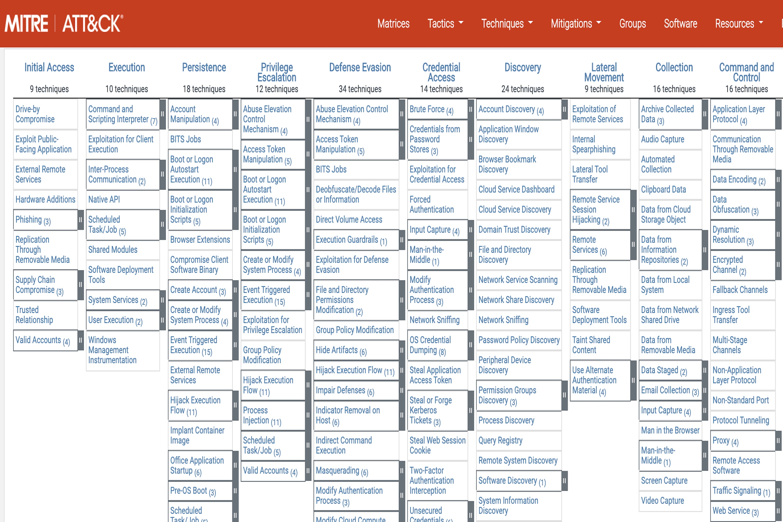 Exemple de matrice MITRE ATT&CK Exemple de matrice MITRE ATT&CK