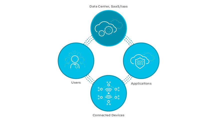 SD-WAN, réseau, cloud, entreprise, réseau, solutions SD-WAN, infrastructure SD-WAN, réseau, cloud, entreprise, réseau, solutions SD-WAN, infrastructure