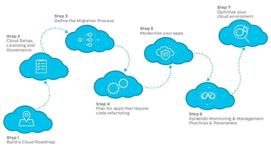 SD-WAN, réseau, cloud, entreprise, réseau, solutions SD-WAN, infrastructure SD-WAN, réseau, cloud, entreprise, réseau, solutions SD-WAN, infrastructure
