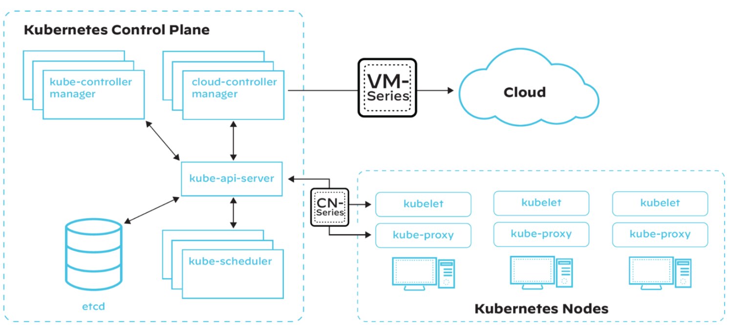 Une architecture Kubernetes simplifiée avec superposition de VM-Series (pare-feu nouvelle génération virtualisé) et CN-Series (pare-feu conteneurisé adapté à la sécurisation des applications conteneurisées basées sur Kubernetes). Une architecture Kubernetes simplifiée avec superposition de VM-Series (pare-feu nouvelle génération virtualisé) et CN-Series (pare-feu conteneurisé adapté à la sécurisation des applications conteneurisées basées sur Kubernetes).