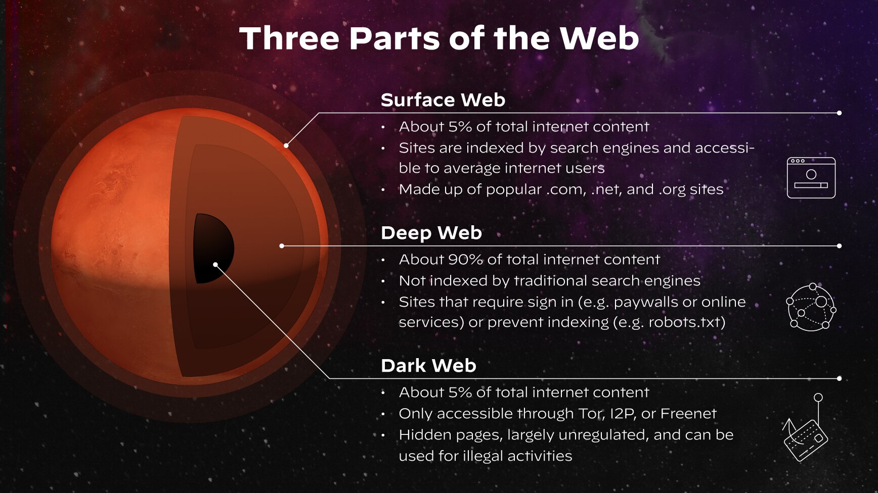 Les trois parties du Web Les trois parties du Web
