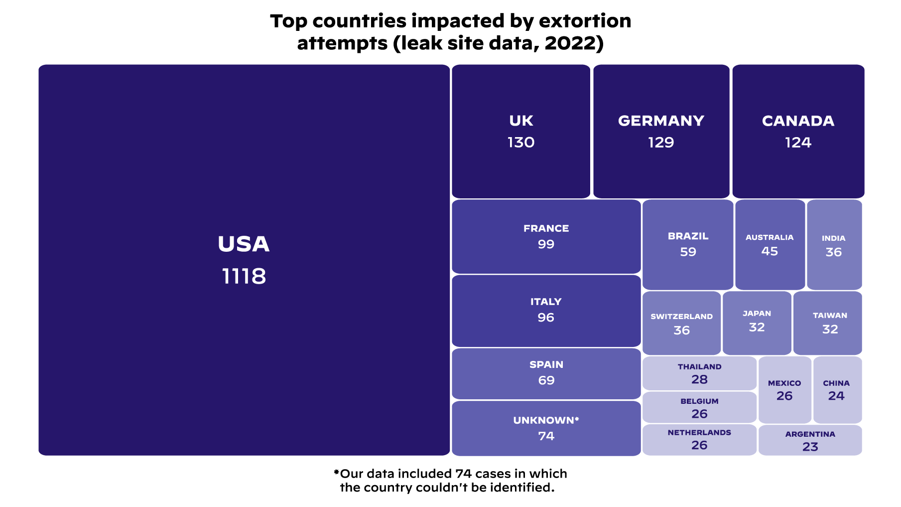 Principaux pays touchés par les tentatives d'extorsion Principaux pays touchés par les tentatives d'extorsion