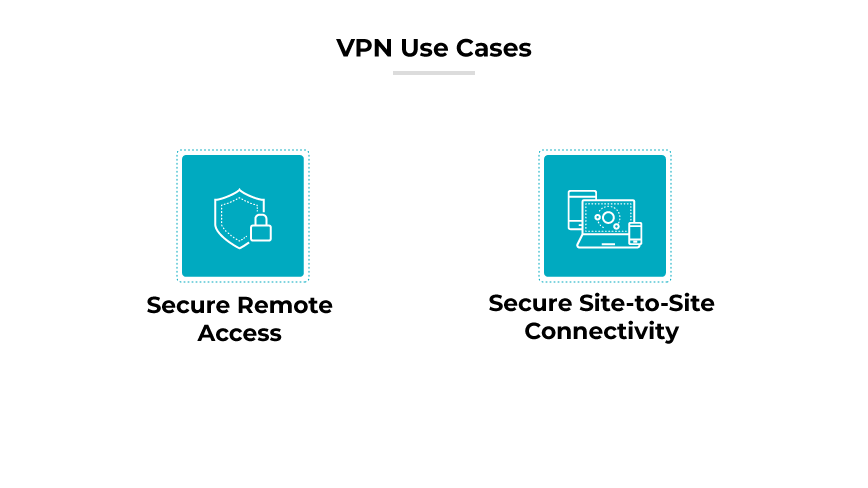VPN use cases including secure remote access and secure site-to-site connectivity.