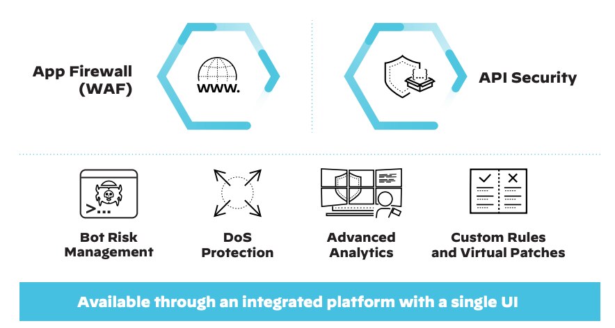 Figure 2: Web application and API security (WAAS)