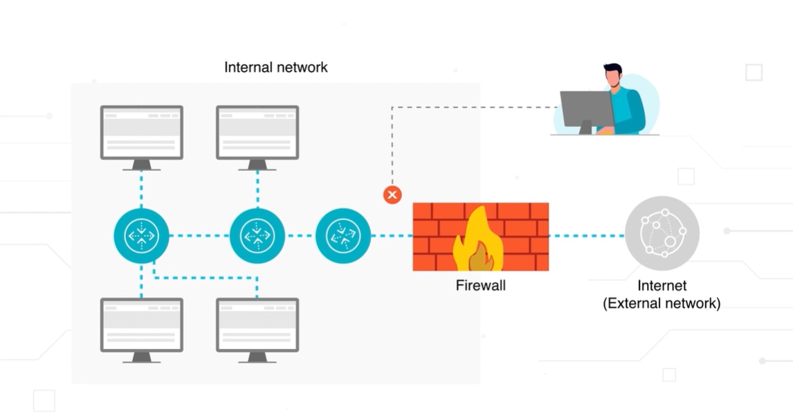 What Is a Network Firewall?