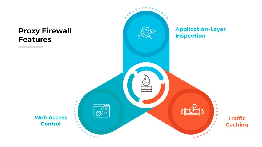 What Is a Proxy Firewall? | Proxy Firewall Defined & Explained - Palo ...