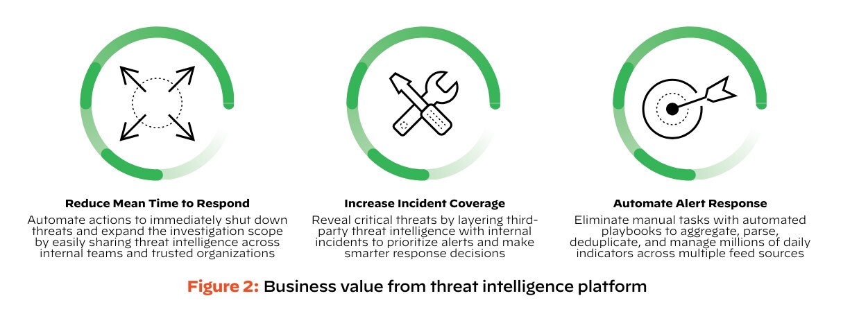 Qu’est-ce qu’une plateforme de Threat Intelligence ?