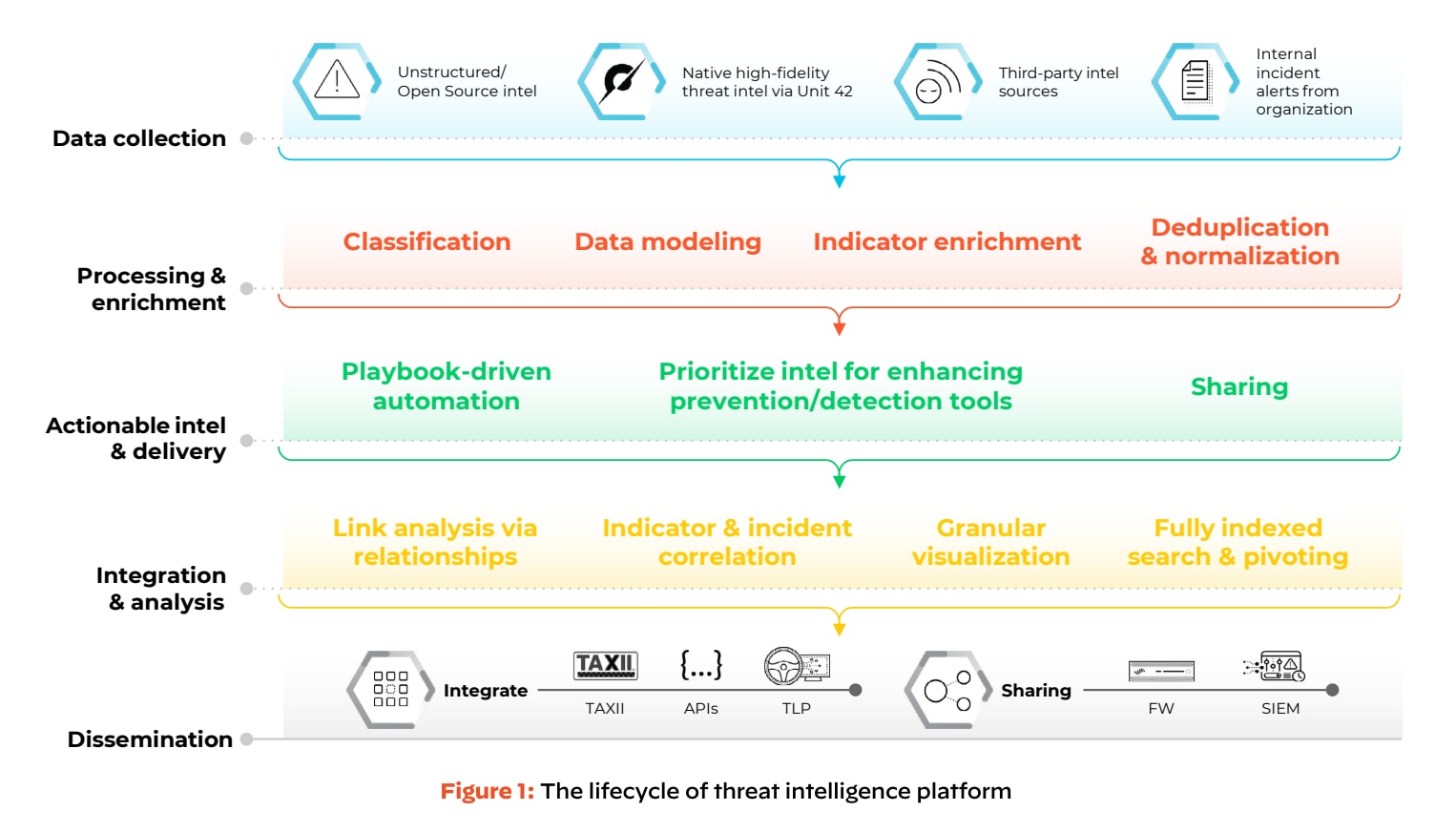 qu-est-ce-qu-une-plateforme-de-threat-intelligence