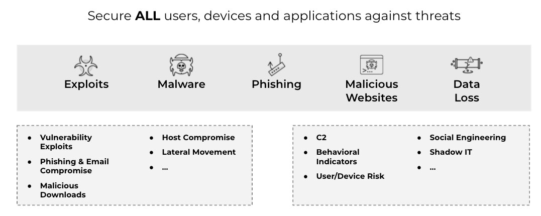 Une véritable architecture Zero Trust sécurise tous les utilisateurs, appareils et applications contre les exploits de vulnérabilité, le hameçonnage, les logiciels malveillants, le phishing et les sites web malveillants. Une véritable architecture Zero Trust sécurise tous les utilisateurs, appareils et applications contre les exploits de vulnérabilité, le hameçonnage, les logiciels malveillants, le phishing et les sites web malveillants.