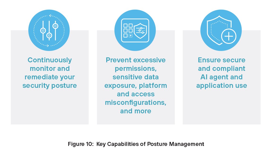 Capacités clés de Posture Management
