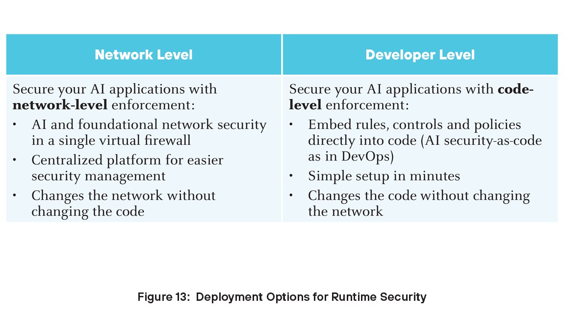 Options de déploiement pour Runtime Security