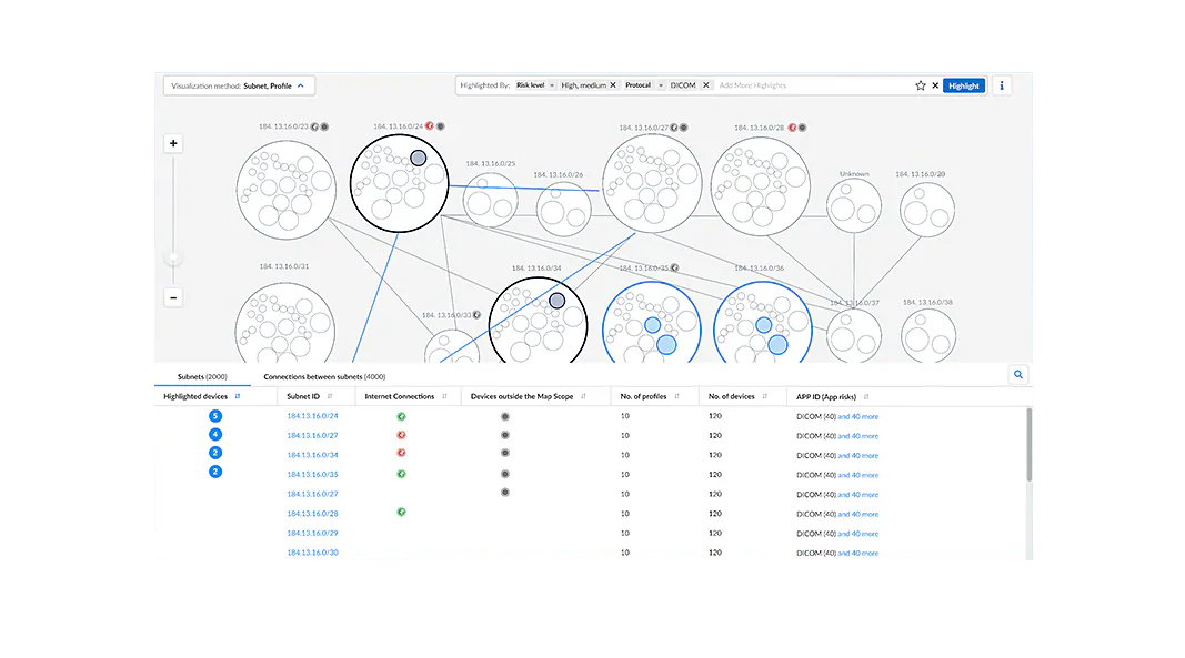 Segmentation simplifiée et application du moindre privilège pour les accès
