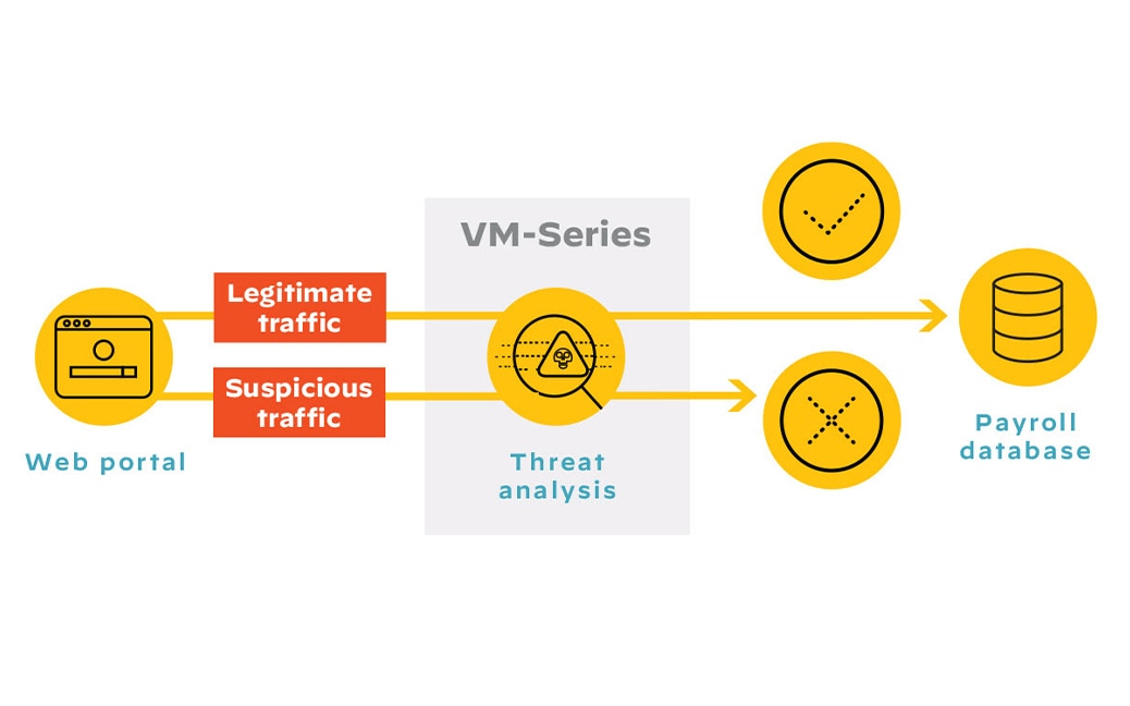 Bloquez la latéralisation et les exfiltrations de données