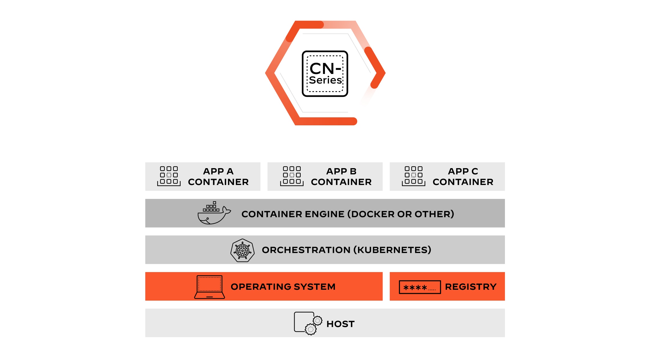Déployez des pare-feu dans vos workflows DevOps en toute transparence