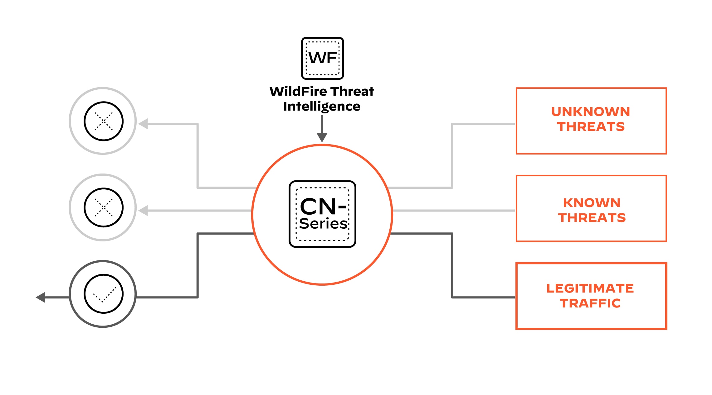 Protégez votre réseau contre les dernières menaces