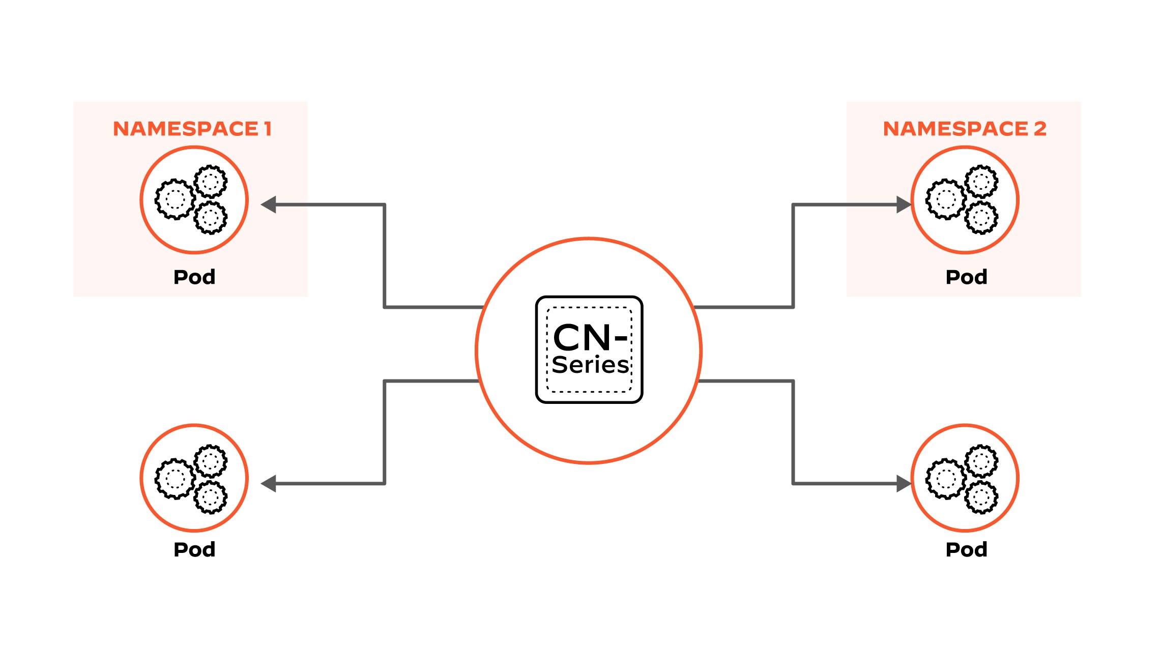Adaptez-vous en dynamique et sans compromis