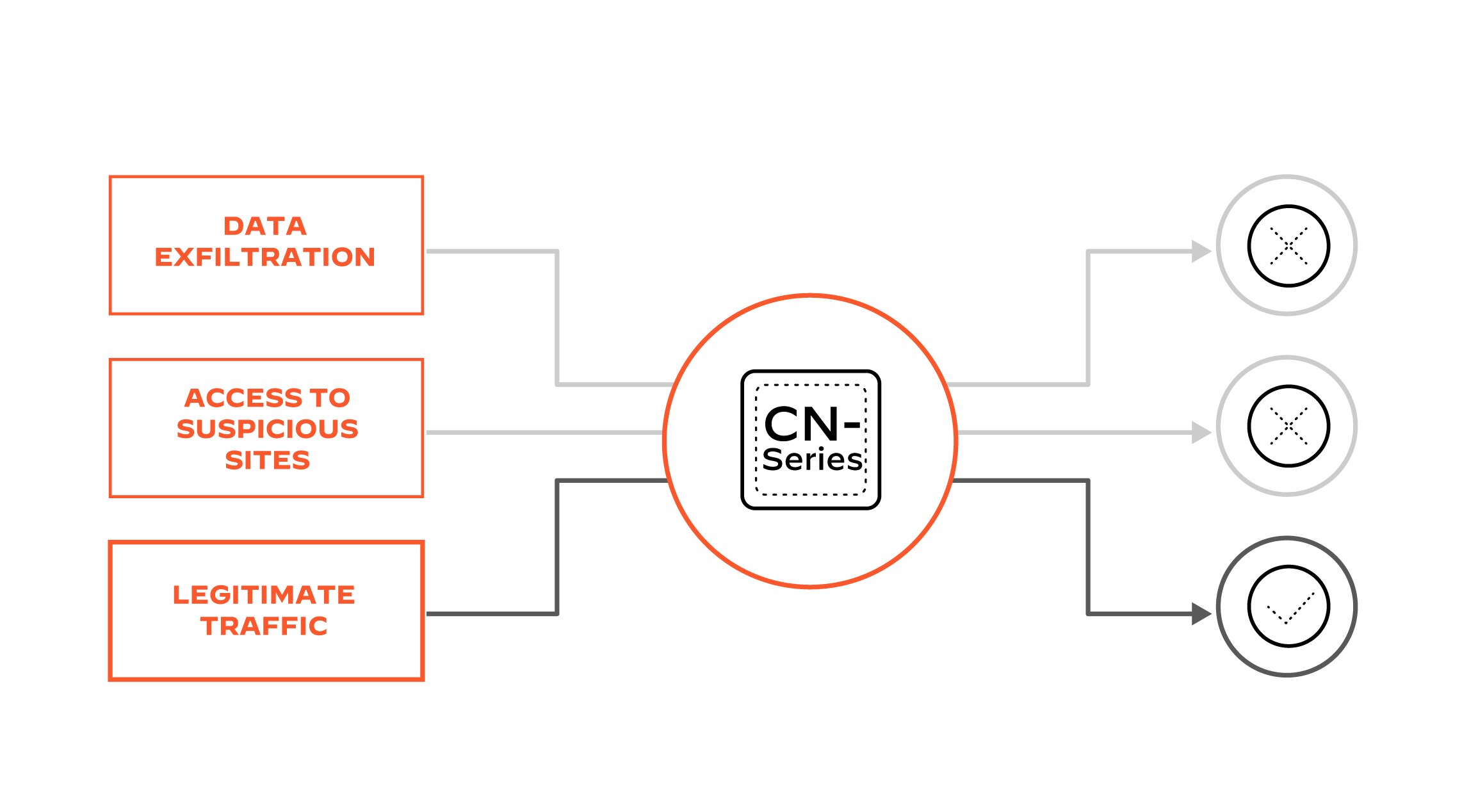 Prévenez les exfiltrations de données