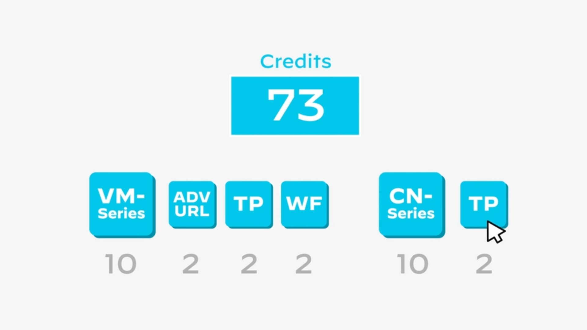 Déployez votre sécurité réseau virtualisée en quelques minutes
