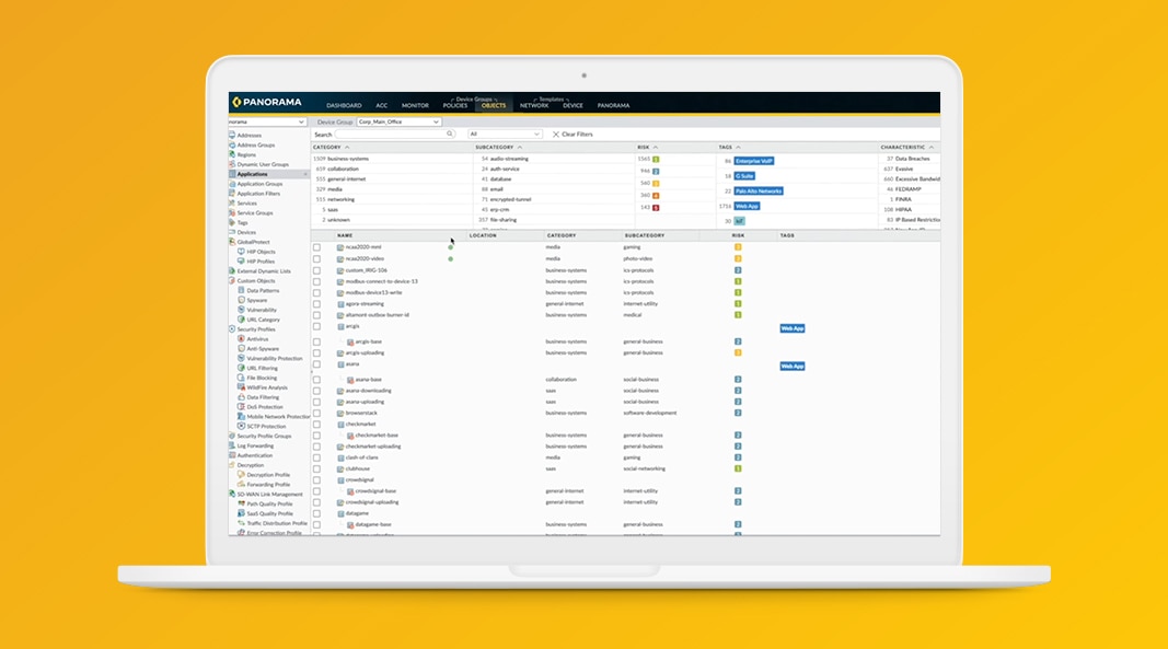 Misez sur une console de sécurité unifiée