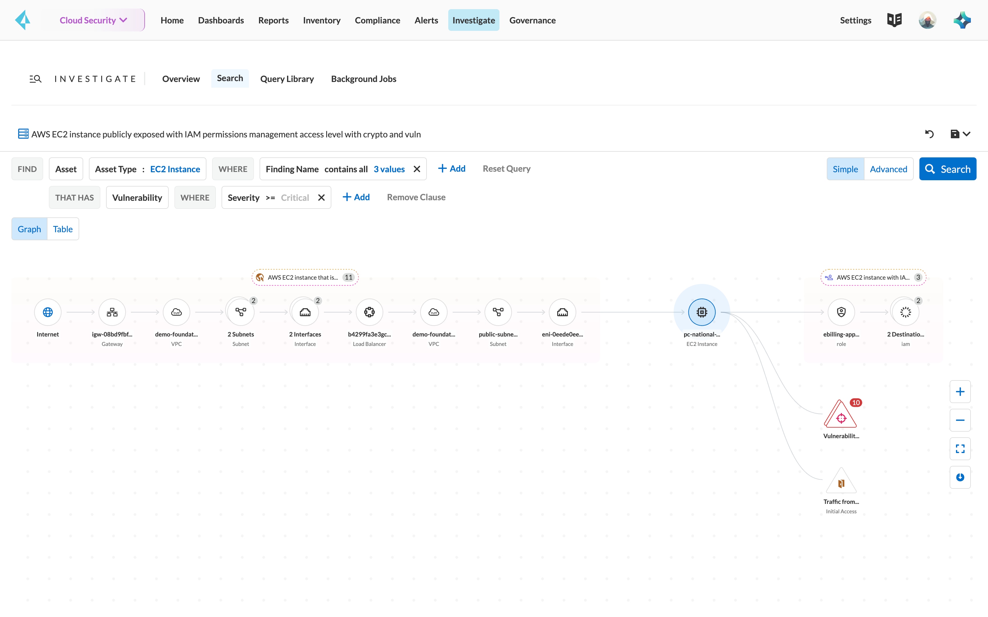 Exposition réelle à Internet