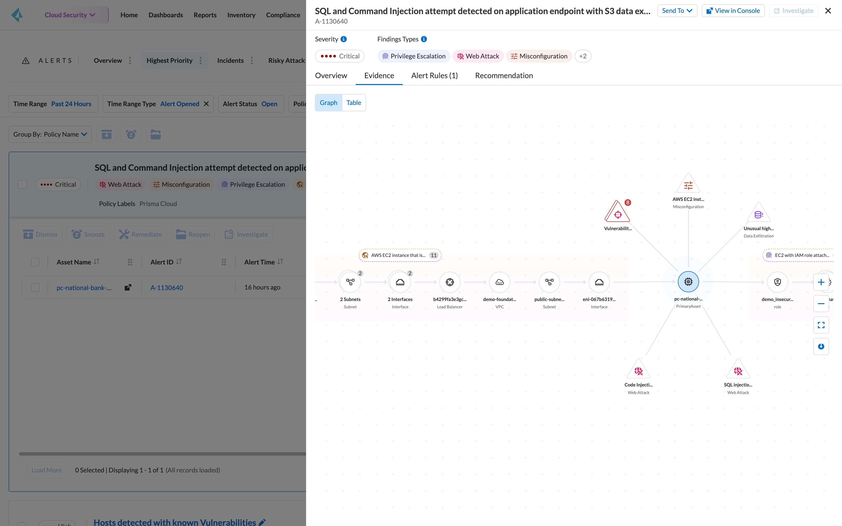 Exposition réelle à Internet